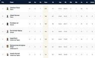 Barcelona T10 League 2021 highest run-scorers